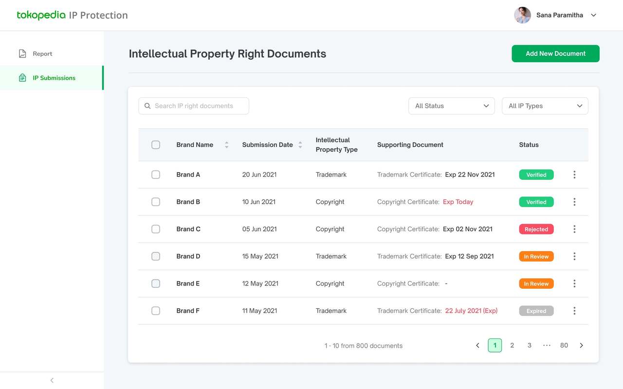 ipp how to report