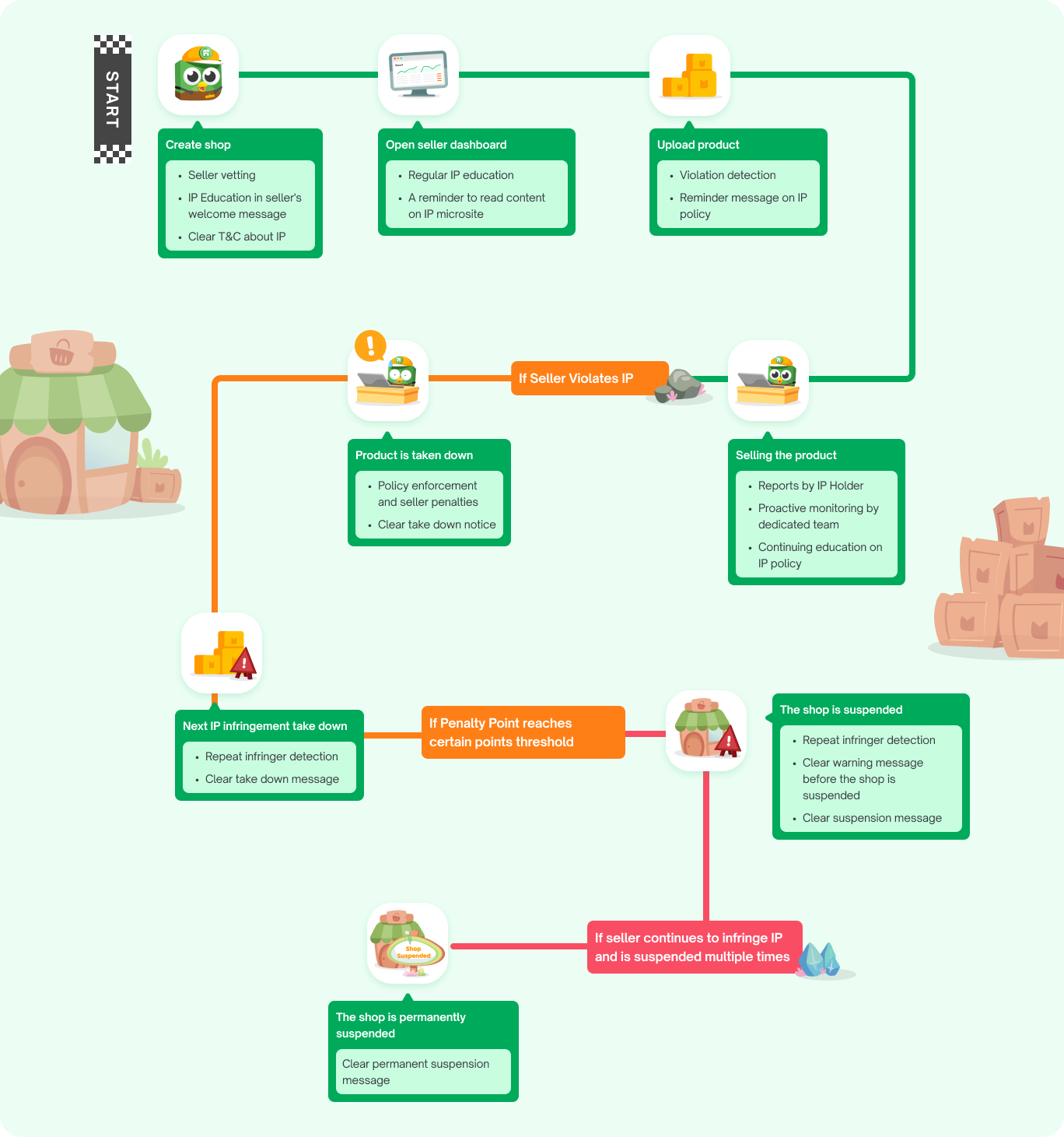 education-and-enforcement-illustration